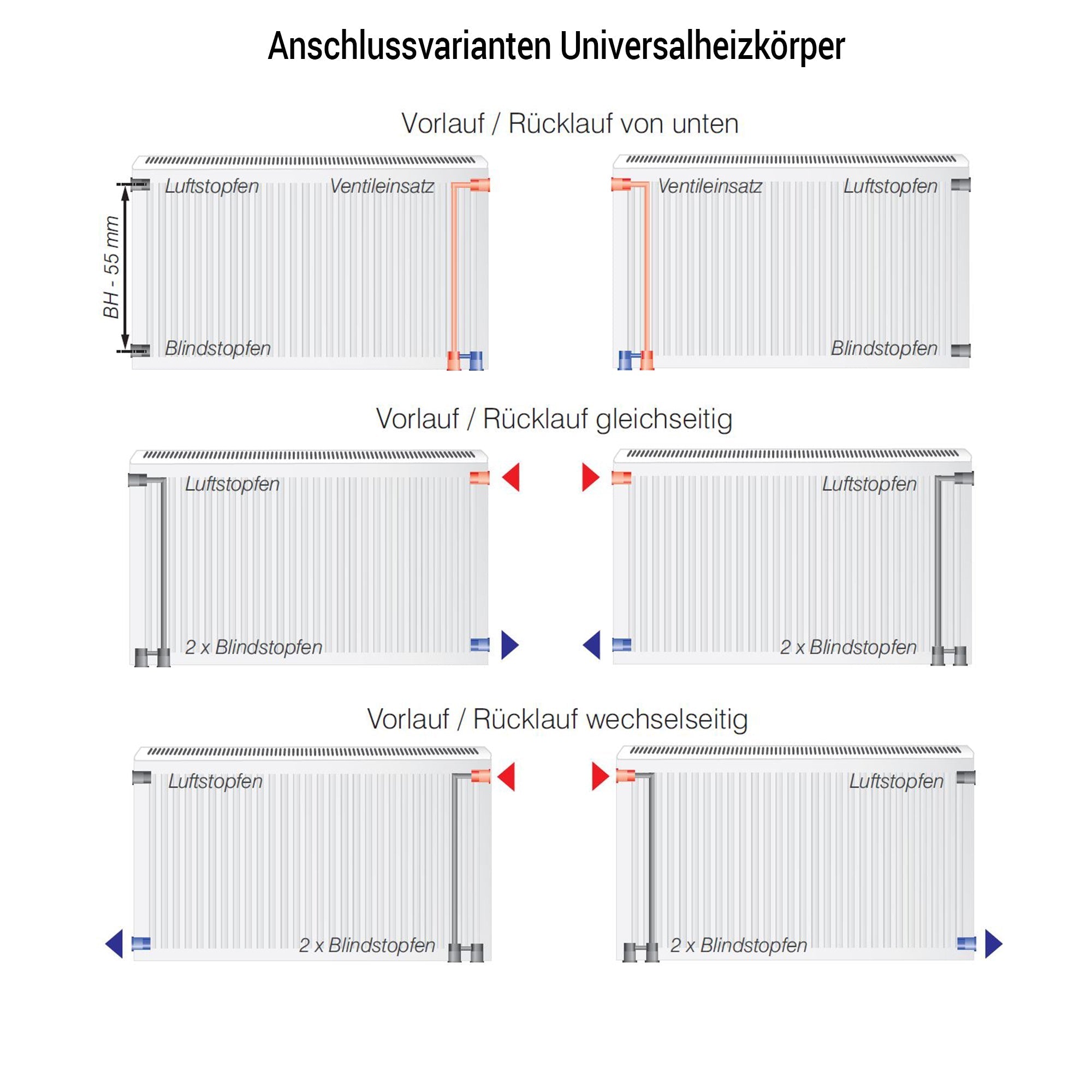 KONRAD Ventilheizkörper Typ 22 – 400 x 1600 mm – Produktfoto, Helia Bad