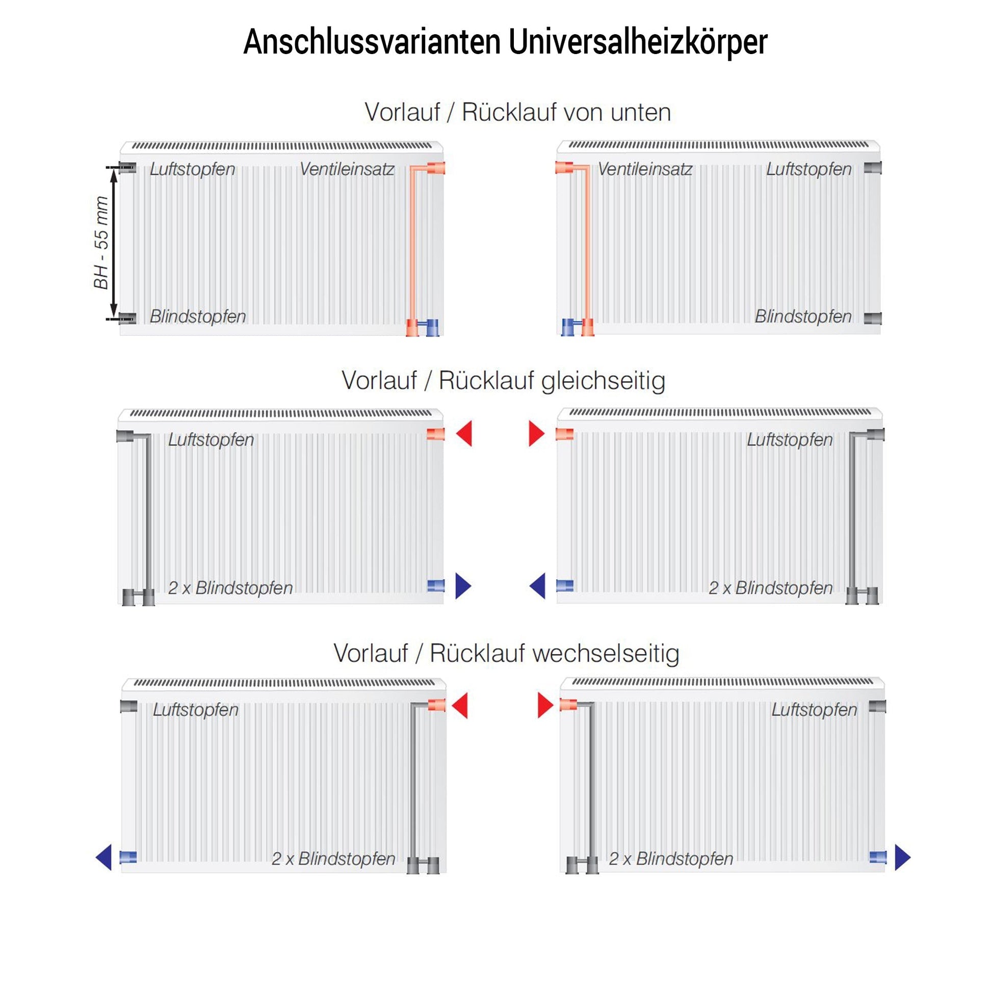 KONRAD Ventilheizkörper Typ 33 – 400 x 1600 mm – Produktfoto, Helia Bad